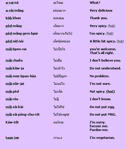 Link Basic Thai Vocabulary Pdf