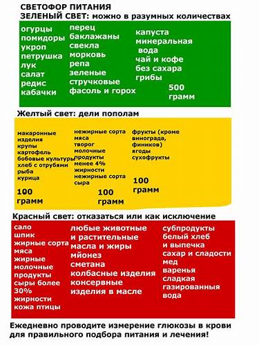 Диета При Сахарном Диабете Светофор — Похудение Диета Правильное Питание Картинка - Диета При Сахарном Диабете Светофор — Похудение Диета Правильное Питание