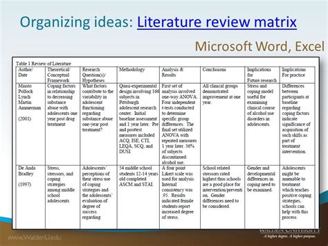 The following works will give you a clear understanding of what a good research paper should look like. Image result for sample of literature review matrix ...