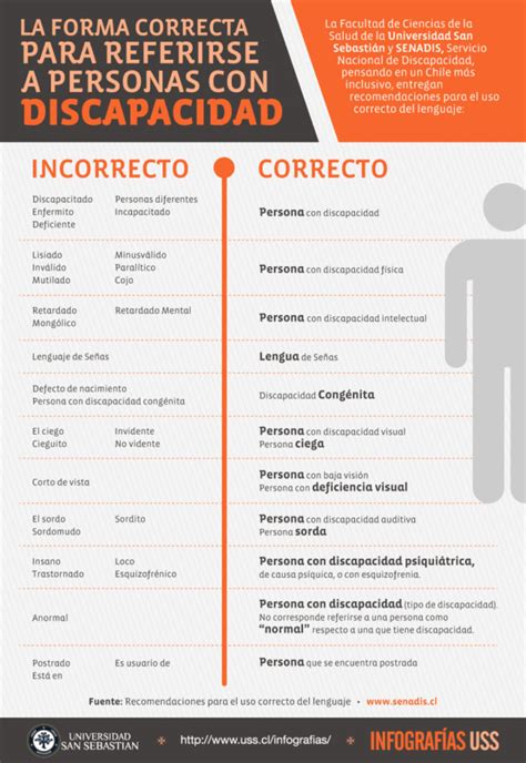 Infographic Discapacidad Luz Riquelme Product Design Ux Mentor