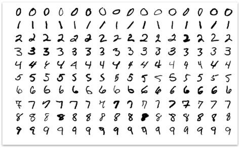 Simple Neural Network On Mnist Handwritten Digit Dataset By Muhammad
