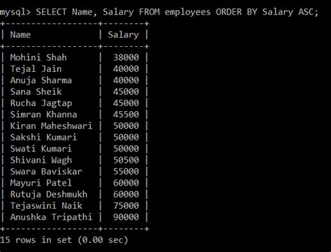 Sql Clauses Javatpoint