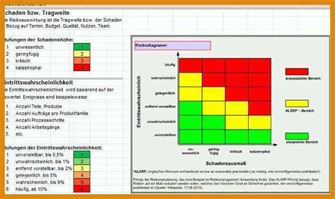 Risikomatrix Excel Vorlage Konzepte Sie Kennen M Ssen Muster