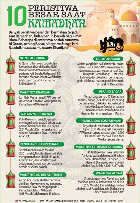 Sepuluh Peristiwa Besar Saat Ramadhan Infografik Antara News