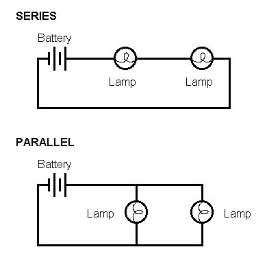 Components in parallel are placed next to each other and they share electric contact points. Alex Liu's Physics Blog: Series Circuits vs Parallel Circuits