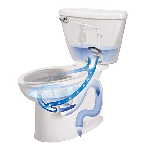 They usually use gravity assisted flushing system. Toilet Flush System
