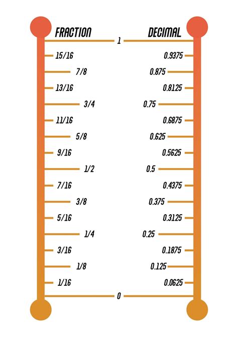 Printable Decimal Chart Printable Jd