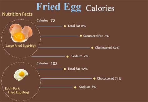 3 Egg Calories