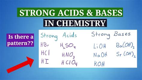Strong Acids And Bases Memorizing Strong Acids And Bases Youtube