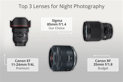 7 Best Lenses For Night Photography In 2023