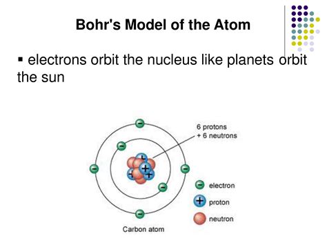 Atomic Structure Powerpoint Slides