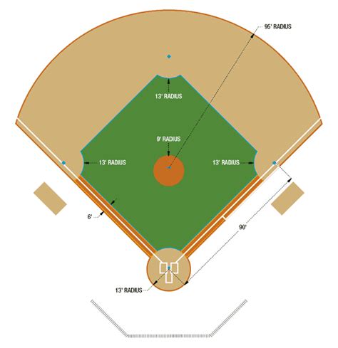 Use it to create baseball positions diagrams in the conceptdraw pro diagramming and vector drawing software extended with the baseball solution from the sport area of conceptdraw solution park. KICKBALL Diamond Template POSITIONS - ClipArt Best