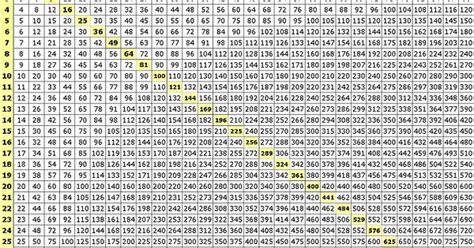Multiplication Chart 9x9 50 X 50 Multiplication Chart Math
