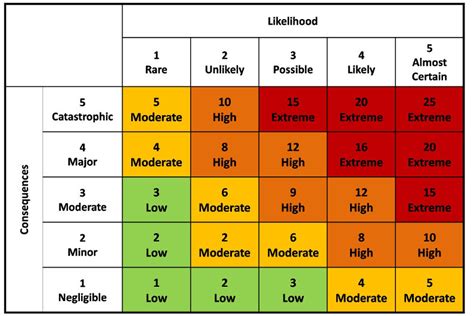 What Is A Risk Assessment Matrix And How It Impacts R Vrogue Co