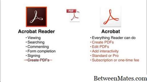 Adobe Reader и Adobe Acrobat ПРОГРАММНОГО ОБЕСПЕЧЕНИЯ