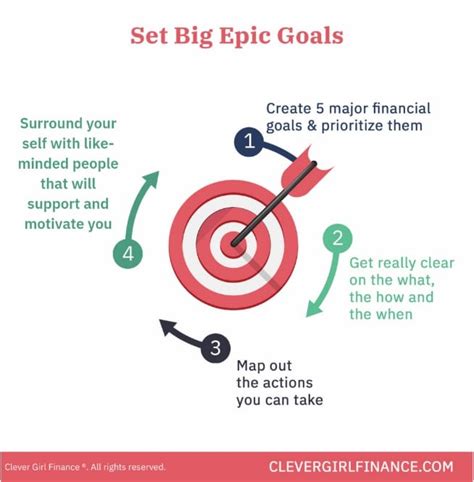 Financial Goal Setting For Success Clever Girl Finance