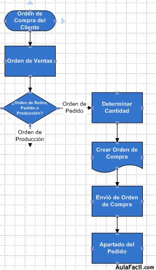 🥇 【 Construcción Del Diagrama Ii Microsoft Office Visio Creación De