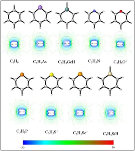 Aromaticity In Heterocyclic Analogues Of Benzene Dissected NICS And