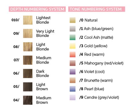 Orange Hair Wella Toner Chart Before And After