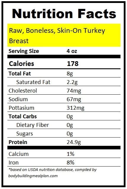 4 Oz Turkey Breast Protein And Calories Nutritioneering