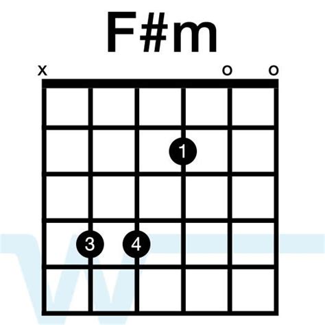 For alternative positions and more info about this chord : F#m Chord | Kotta