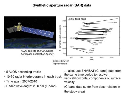Ppt Synthetic Aperture Radar Sar Data Powerpoint Presentation Free