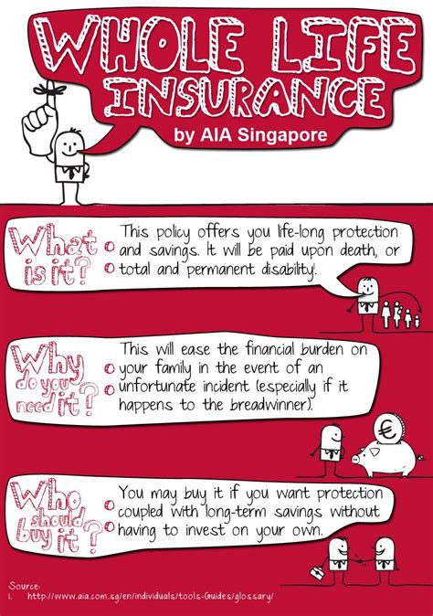 75 bras basah road, income centre singapore. Whole Life Insurance By AIA Singapore