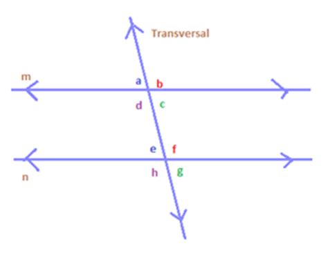 The same length of hypotenuseand 2. Proving Angles Are Congruent - Geometry15B