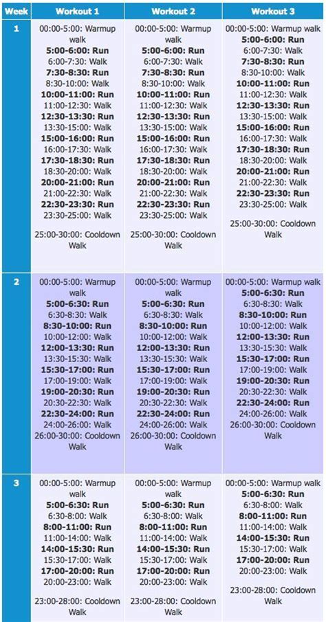 Couch To 5k Treadmill Plan Weeks 1 3 Link To Full Version Im On Week