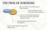 Suboxone Clinical Trials Pictures