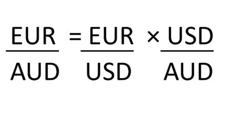 Types Of Exchange Rates Fixed Floating Spot Dual And Interpre