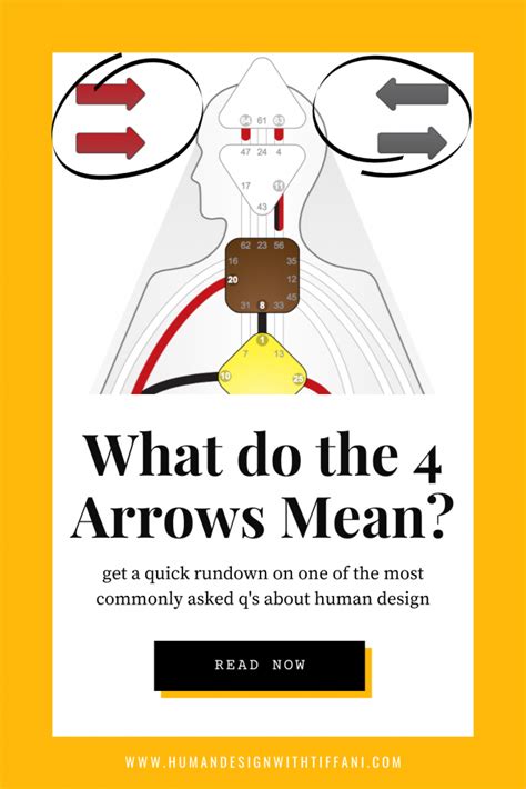 Arrows On Human Design Chart Churchweddingoutfitguestwinter