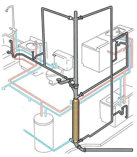 This Is A Diagram Of A Typical Plumbing System In A Residential House