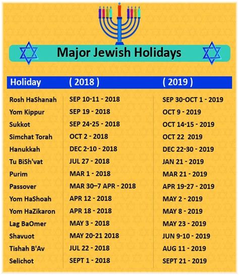 Jewish Holidays Calendar 2018 2019 2020 Within Otohondalongan Dowload