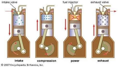 How Does A Single Cylinder 4 Stroke Engine Work Letsdiskuss