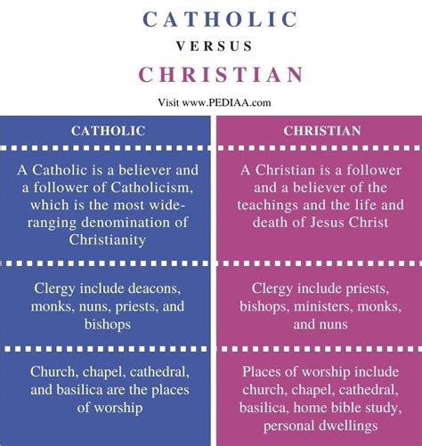 What It Means To Be Catholic What It Means To Be Catholic In America
