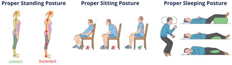 the benefits of good posture hts therapy