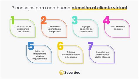 Atención Al Cliente Virtual 7 Tips Para Potenciarla