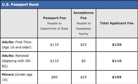The total cost is $540. Passport and Other Consular Fees Will Reflect Big Changes ...
