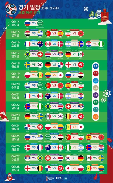자동 출전하는 34개국과 1차 예선을 통과한 6개국 (몽골·방글라데시·말레이시아·캄보디아·괌·스리랑카)을 합쳐 총 40개국이 5개 팀씩 한 조를 이루어 총 8개 조로 편성된다. 2018 러시아 월드컵 경기일정 : 조별 예선 경기 | SBS 뉴스