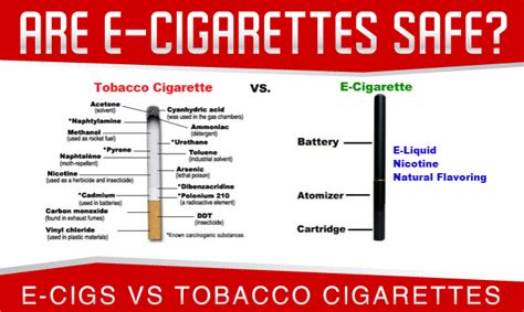Ecigarettes Are Unsafe And Major Public Health Concern