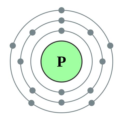 Bohr Diagram Lithium Atom