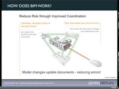 We drive innovation to create the worlds best entertainment and online experiences. How Does BIM Work? - YouTube