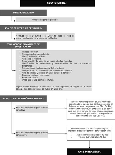 El Procedimiento Sumario Iberley