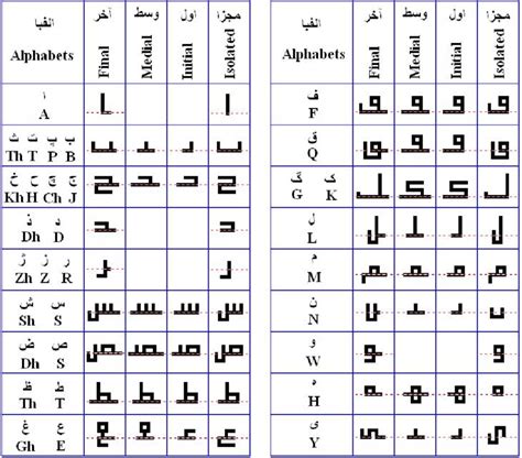 3 Persian Alphabet Letters In Maqeli Script 21 The Dashed Lines