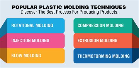 A Comprehensive Guide To Plastic Molding Techniques Plastivision