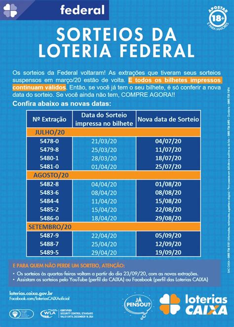 Sorteios Da Loteria Federal SINLOPAR