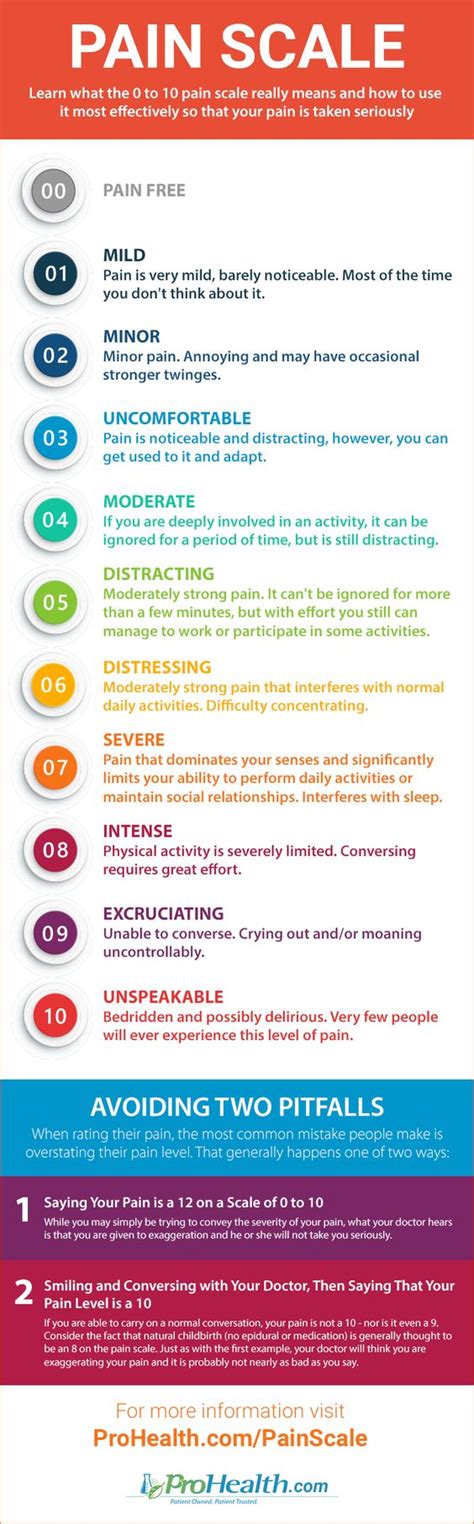 Comparative Pain Scale Chart Used To Assess Pain By An Increasing Images And Photos Finder