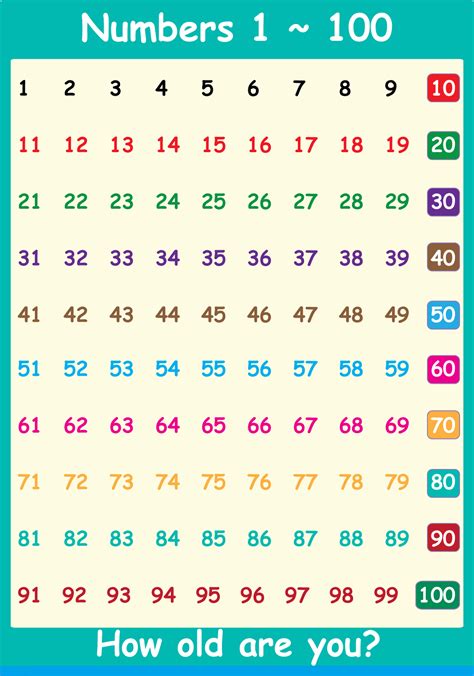 Chart Of Numbers 1 100 For The Beginners Kiddo Shelter 100 Chart