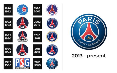 Top 99 Logo Psg 1992 Most Viewed And Downloaded